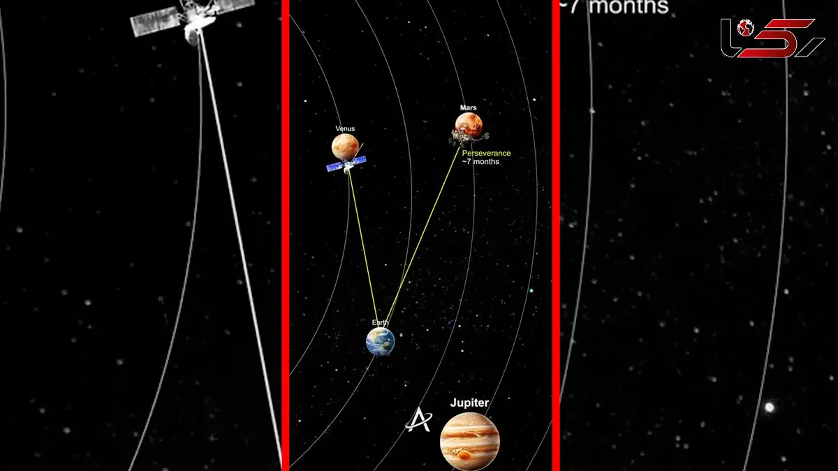 فیلم زمان سفر کاوشگرها به نقاط مختلف منظومه شمسی