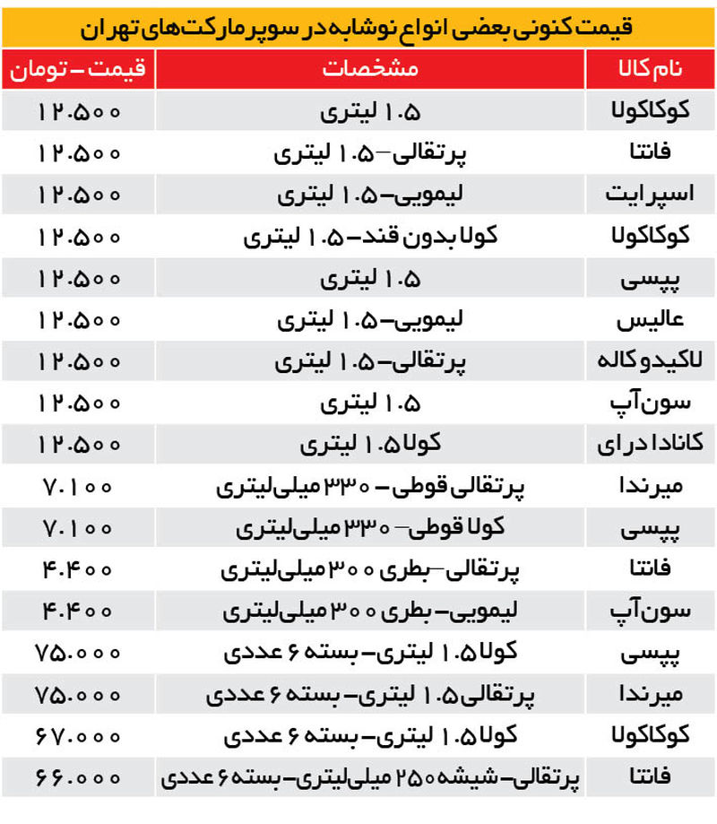 قیمت نوشابه