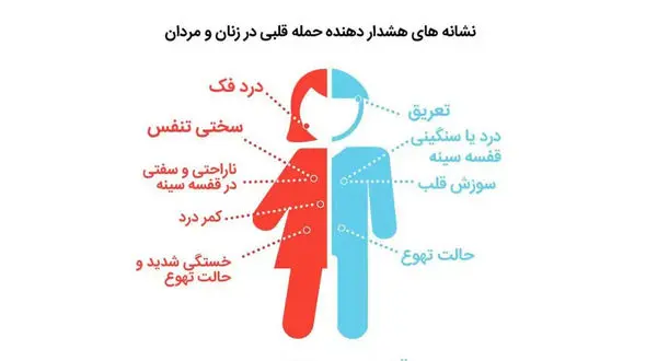 سکته قلبی خفیف چیست و آیا جای نگرانی دارد؟