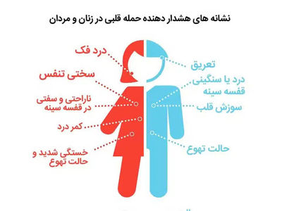 سکته قلبی خفیف چیست و آیا جای نگرانی دارد؟