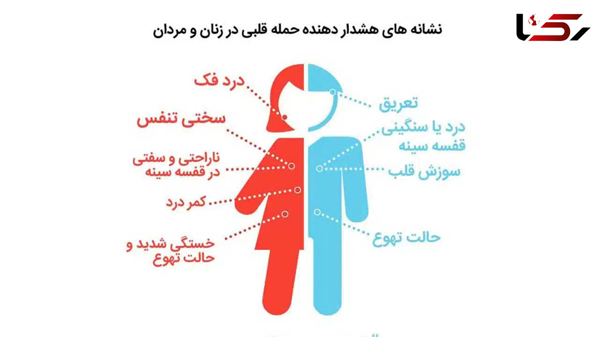  سکته قلبی خفیف چیست و آیا جای نگرانی دارد؟ 