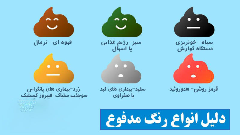 تغییر رنگ مدفوع