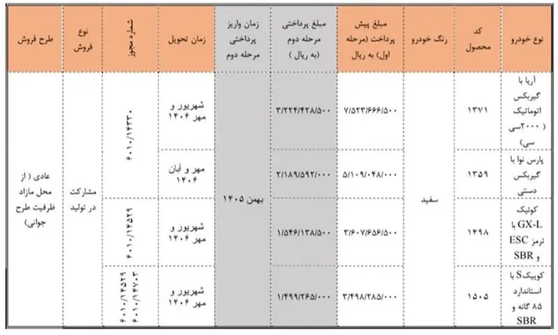سایپا