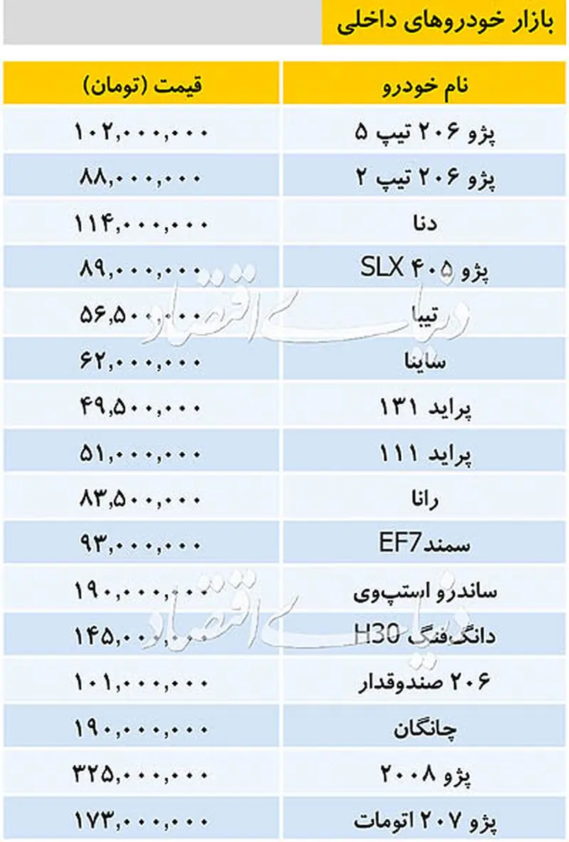 قیمت ماشین