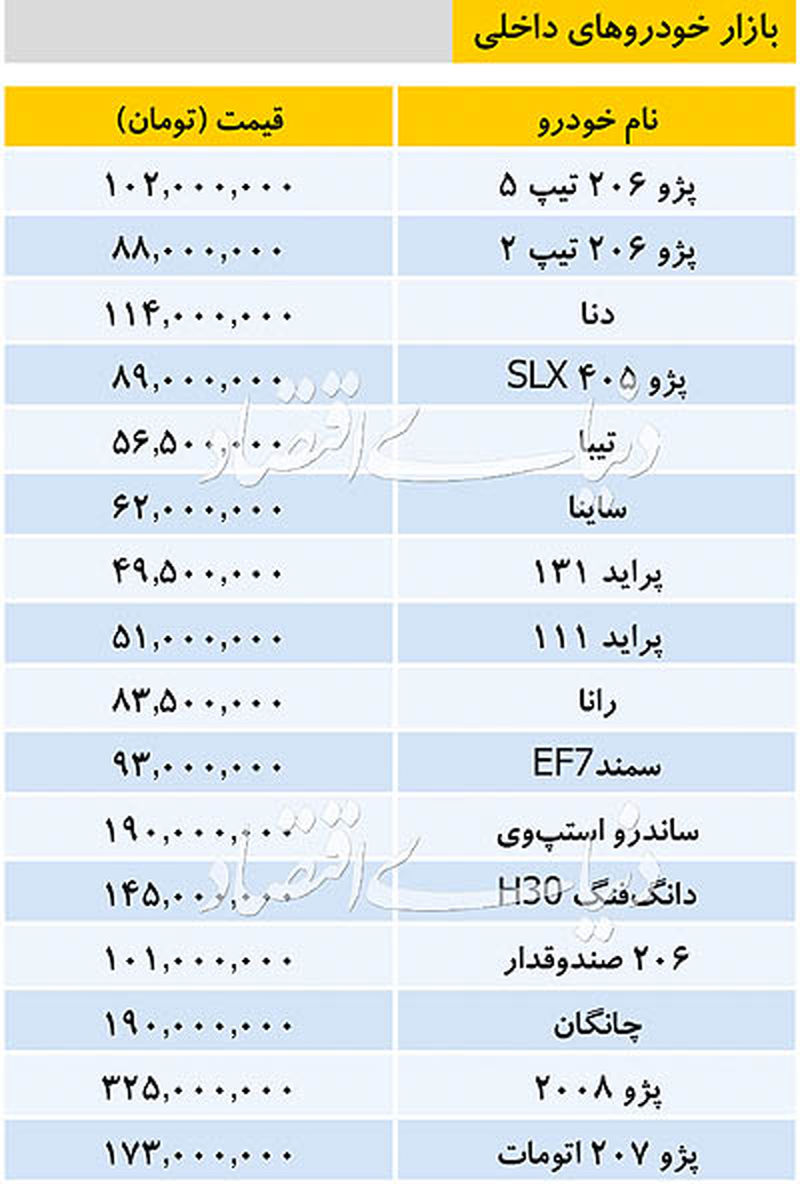 قیمت ماشین