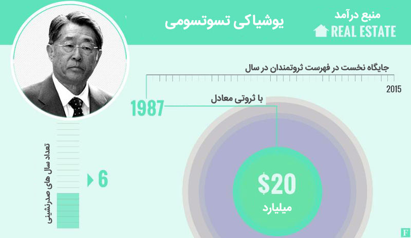 میلیاردرهای جهان 