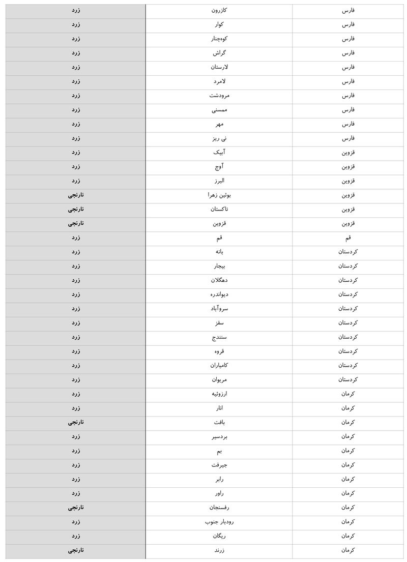 رنگ کرونایی شهرهای تهران