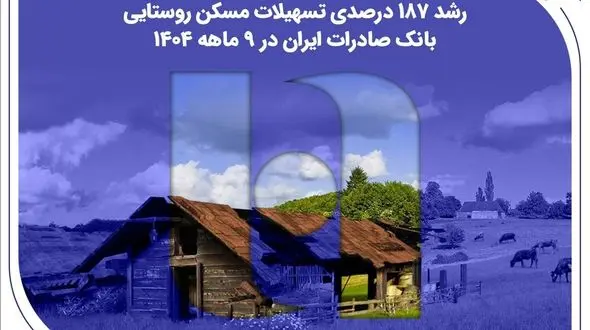 رشد ۱۸۷ درصدی تسهیلات مسکن روستایی بانک صادرات ایران در ۹ ماهه ۱۴۰۴