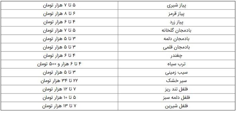 قیمت پیاز