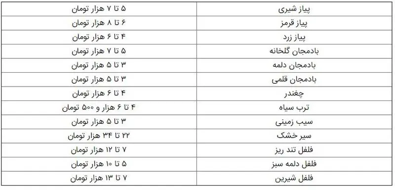 قیمت پیاز