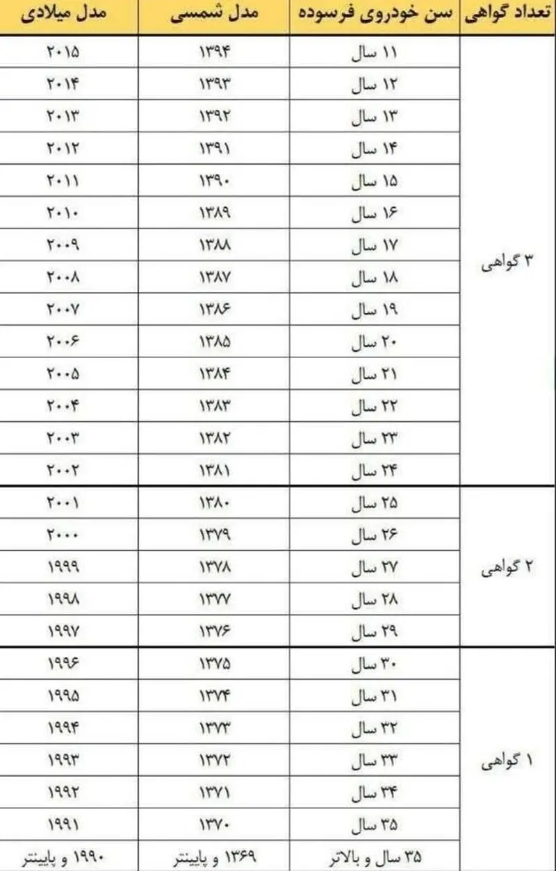 خودروهای فرسوده