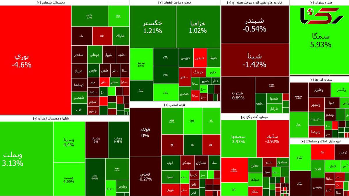 بورس امروز با رشد کم آغاز کرد+ جدول نمادها