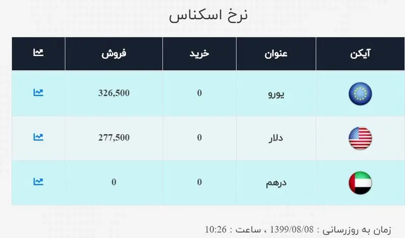 جدول دلار