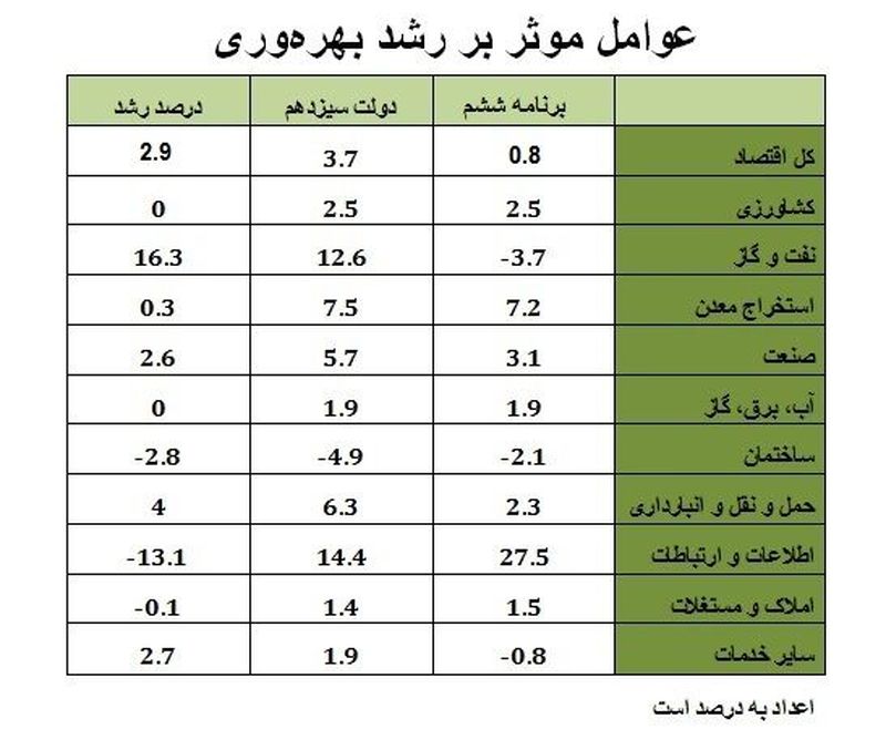 صنعت نفت و گاز