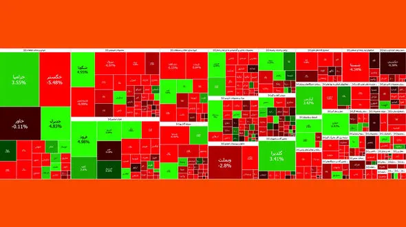جنگ اعصاب در بورس با سقوط شاخص ها در نخستین روز هفته ادامه یافت + نمادها