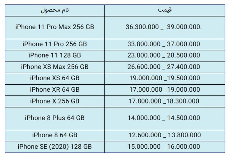 قیمت گوشی آیفون