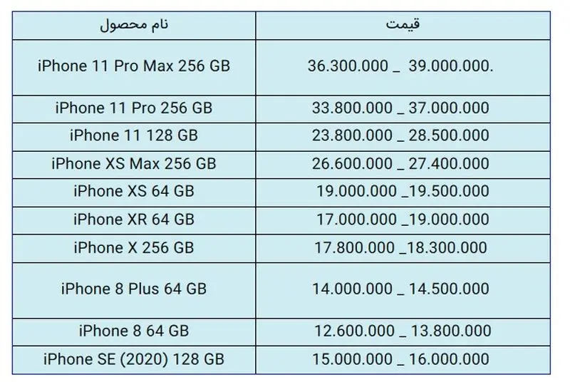 قیمت گوشی آیفون