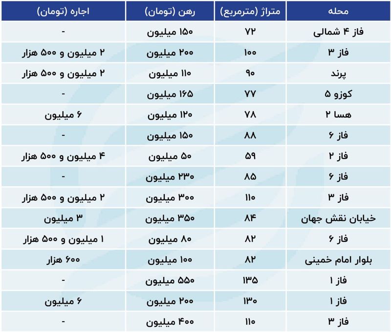 قیمت مسکن در پرند