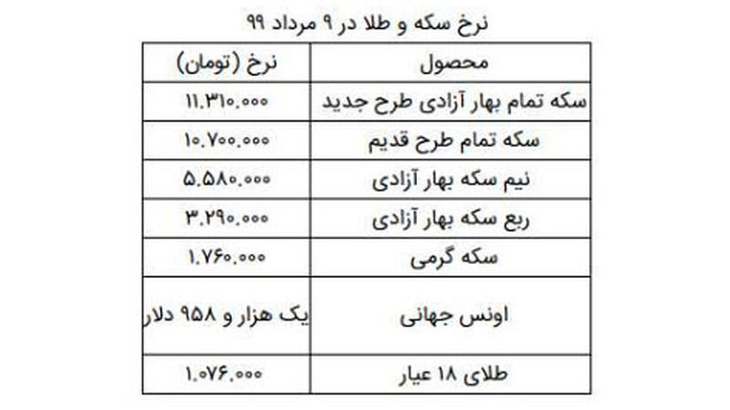 جدول قیمت سکه و طلا