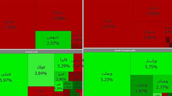بورس امروز چهارشنبه 15 اردیبهشت ماه + جدول نمادها