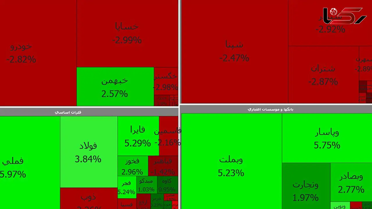 بورس امروز چهارشنبه 15 اردیبهشت ماه + جدول نمادها