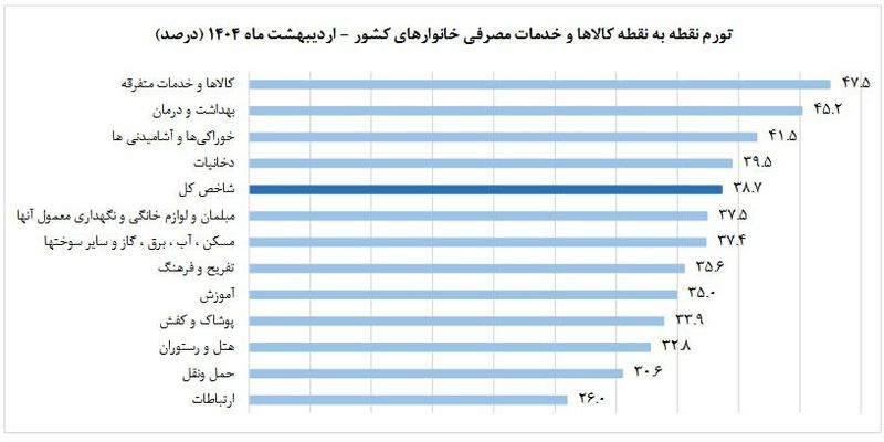 تورم نقطه به نقطه