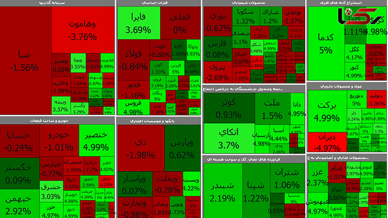 بورس امروز سبز شروع شد / پالایشی و صندوق بازنشستگی رشد داشتند + جدول نمادها