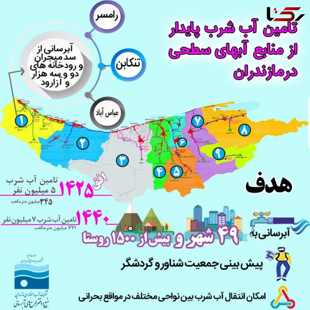 زون بندی مازندران برای اجرای طرح جامع آبرسانی