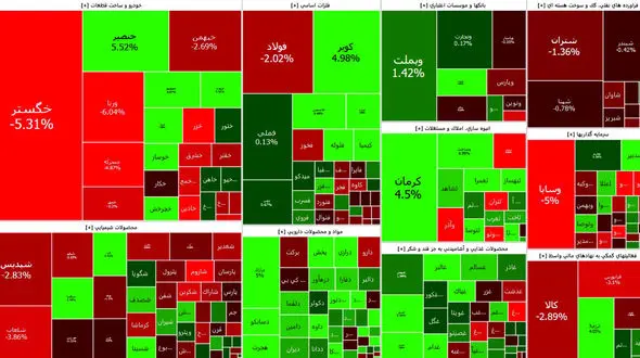 زمستان ناگهانی بازار بورس را هم سرد کرد + جدول نمادها