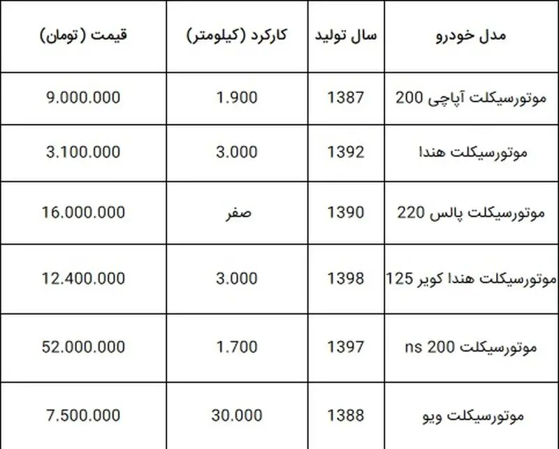 جدول-موتور