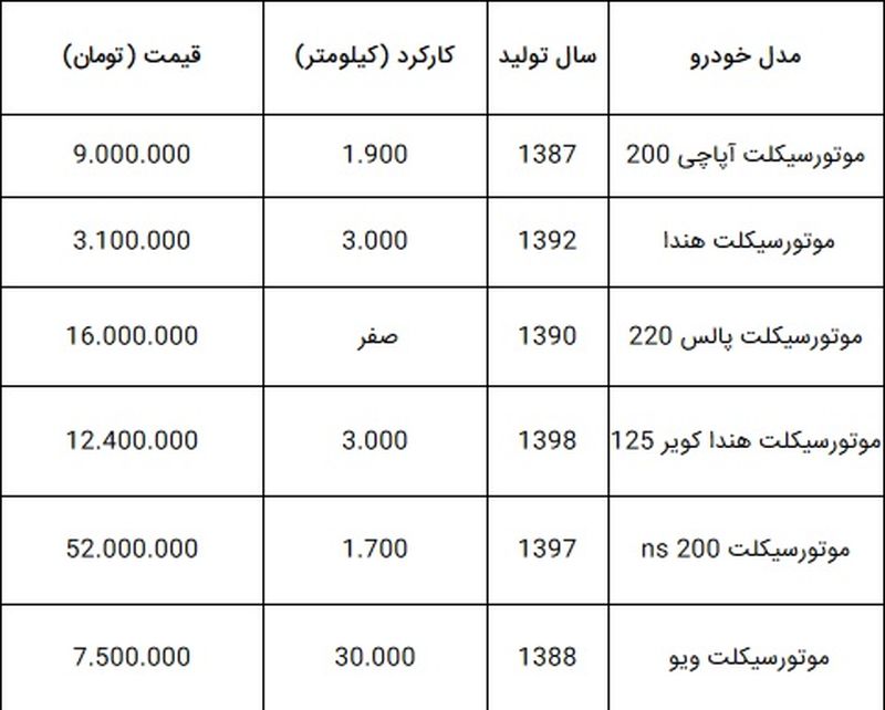 جدول-موتور