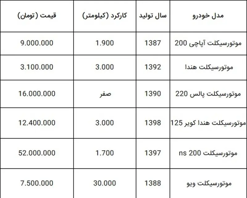 جدول-موتور