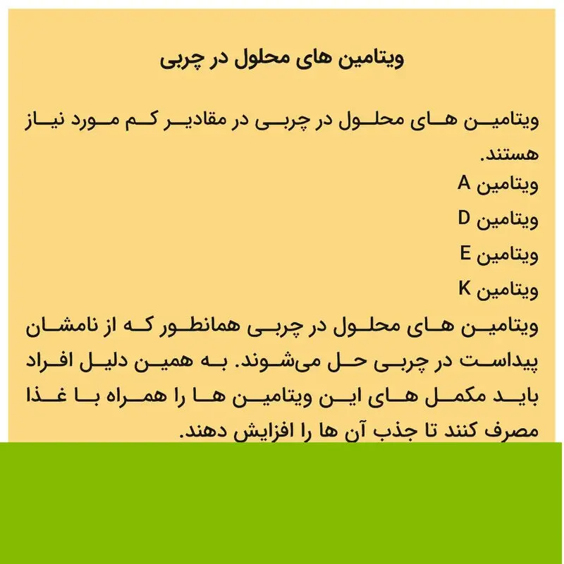 ویتامین محلول در چربی