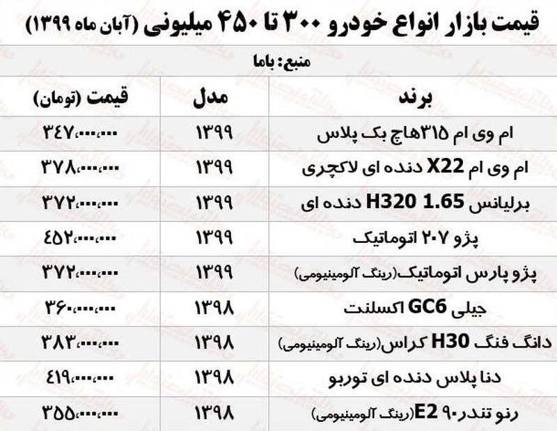 قیمت خودرو