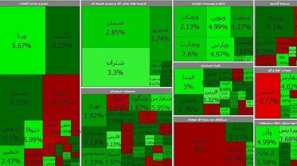 بورس امروز همچنان به رشد خود ادامه می دهد + جدول نمادها