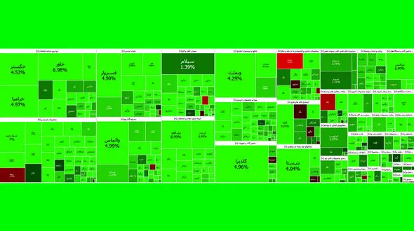 شاخص کل بورس دوباره به کانال دو میلیون واحد بازگشت + نمادها