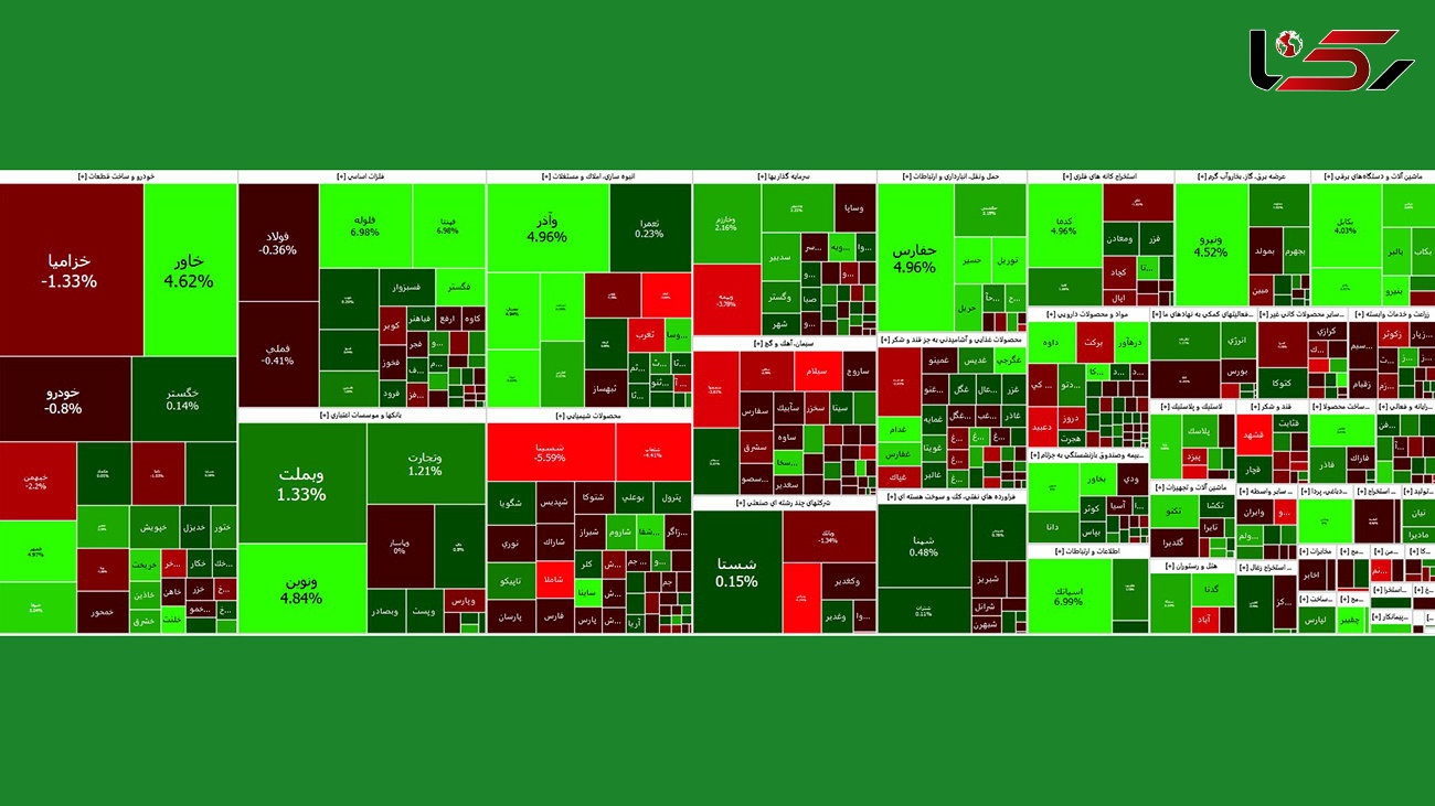بازگشت رنگ سبز به تابلوی معاملات بورس امروز + جدول 