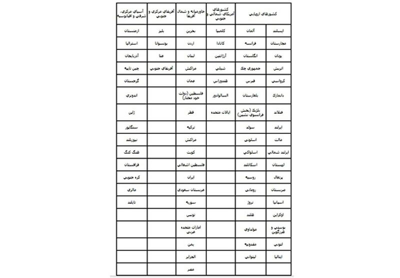 جایگاه متزلزل دانش‌آموزان ایرانی در آزمون‌های بین‌المللی تیمز و پرلز