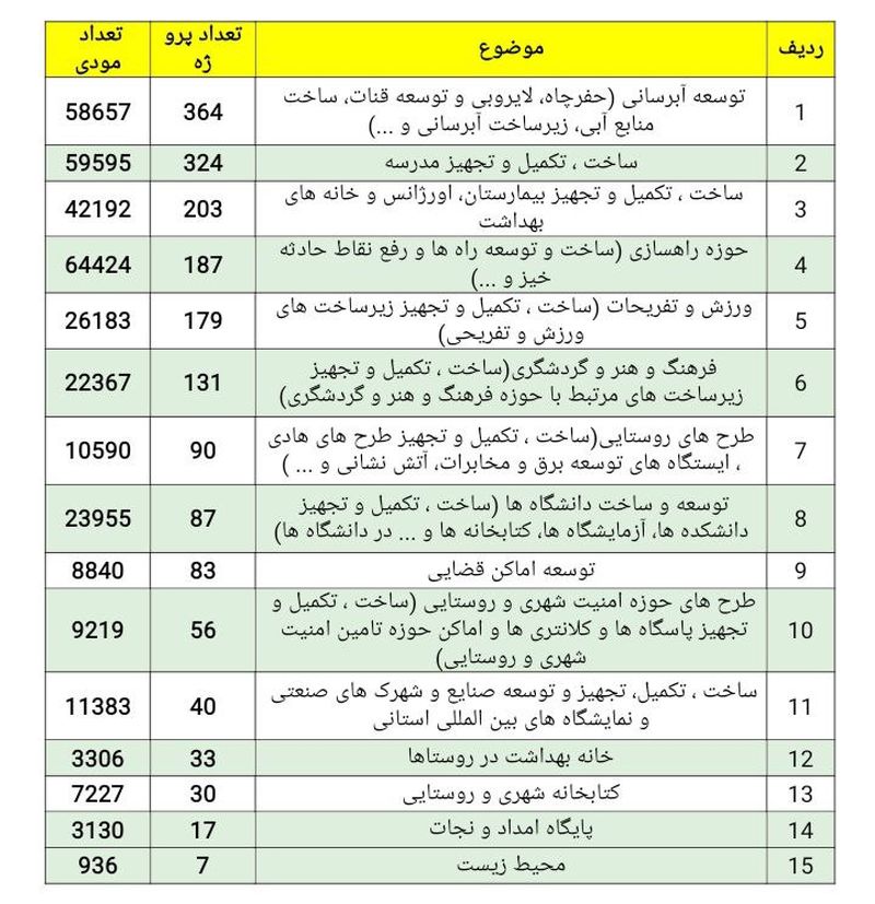 سازمان امور مالیاتی کشور