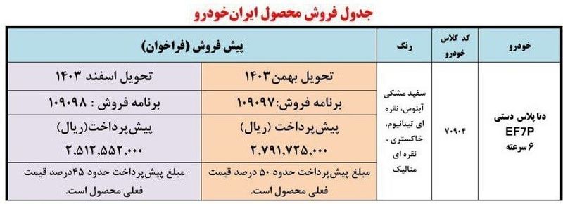 شرایط فروش دنا پلاس