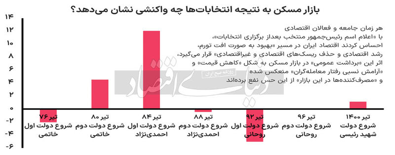 بازار مسکن