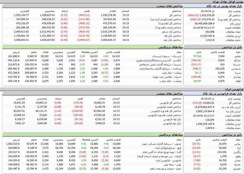 بورس امروز