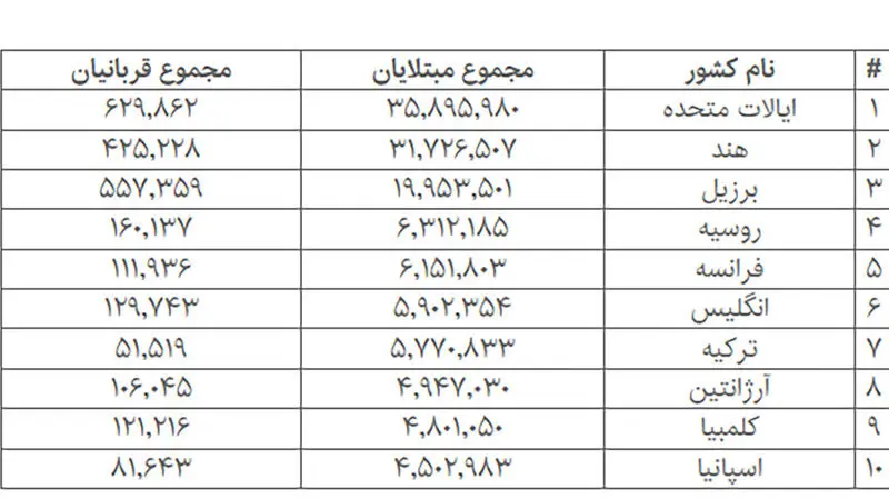 کرونا