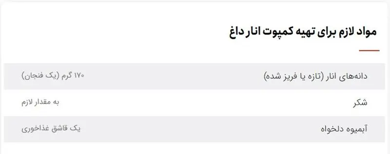 کمپوت انار داغ، دسر مناسب شب یلدا
