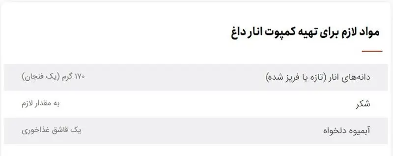 کمپوت انار داغ، دسر مناسب شب یلدا