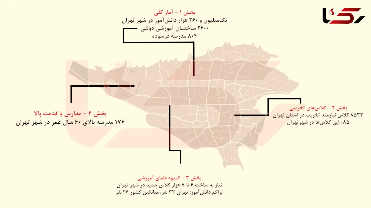 ۸۰۴ مدرسه در تهران فرسوده است / فقط ۱۷۶ مدرسه با قدمت بیش از ۶۰ سال در شهر تهران !+ اینفوگرافی