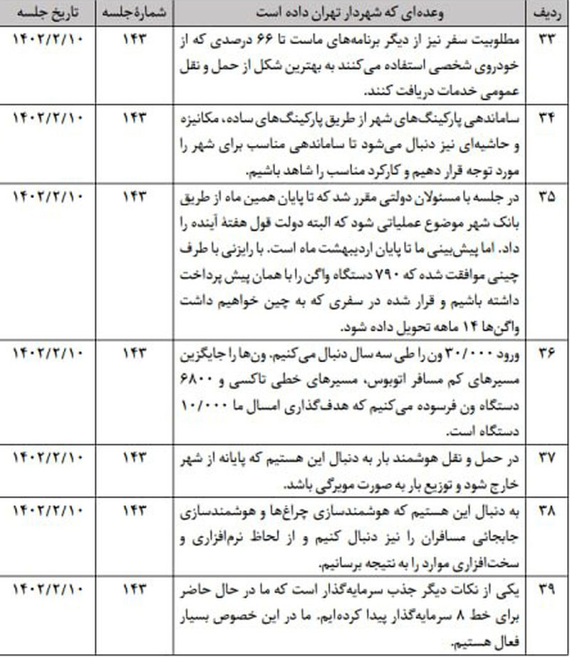 جدول وعده های زاکانی     9