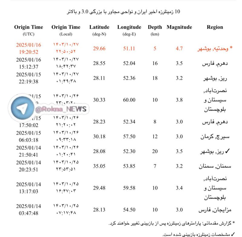 زلزله بزرگ بوشهر را لرزاند ! / خواب بوشهری ها آشفته شد ! + جزییات