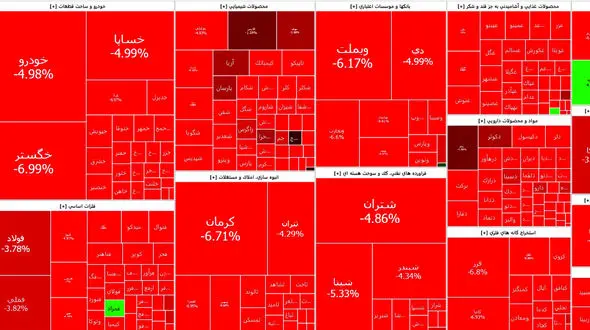 سقوط کم نظیر شاخص کل بورس طی یک روز + جدول نمادها
