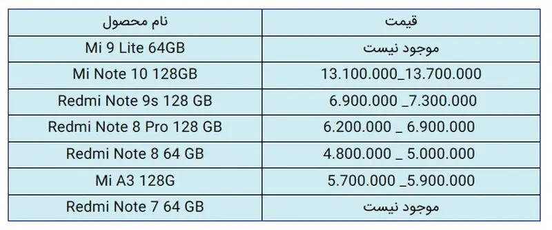قیمت گوشی موبایل شیائومی